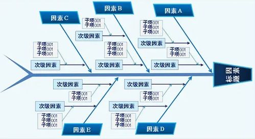 軟件開發(fā) 信息技術(shù)服務(wù)的核心引擎